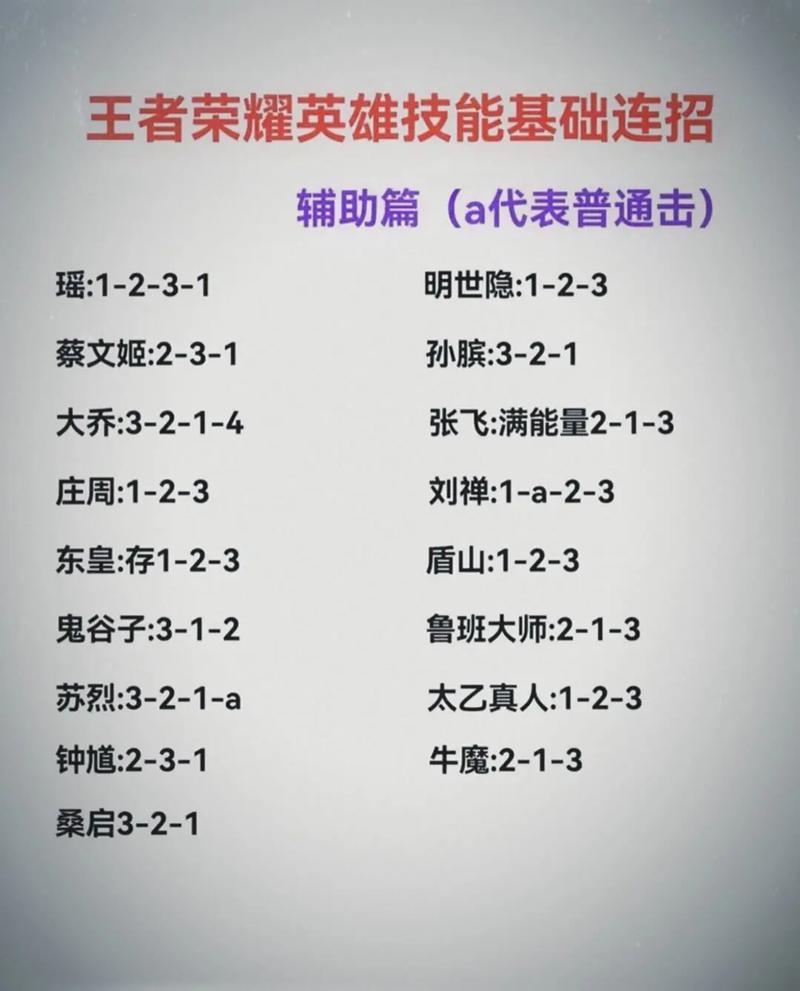 王者荣耀打野高级教程，王者打野技巧高级？