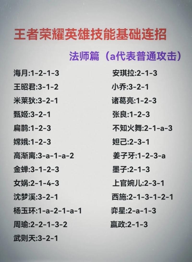 王者荣耀打野高级教程，王者打野技巧高级？-第4张图片-猴鲨游戏