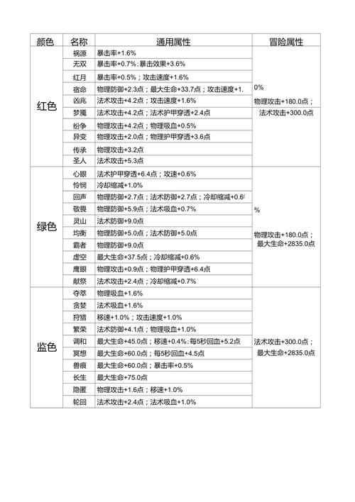 王者荣耀射手用什么符，王者荣耀射手佩戴什么铭文