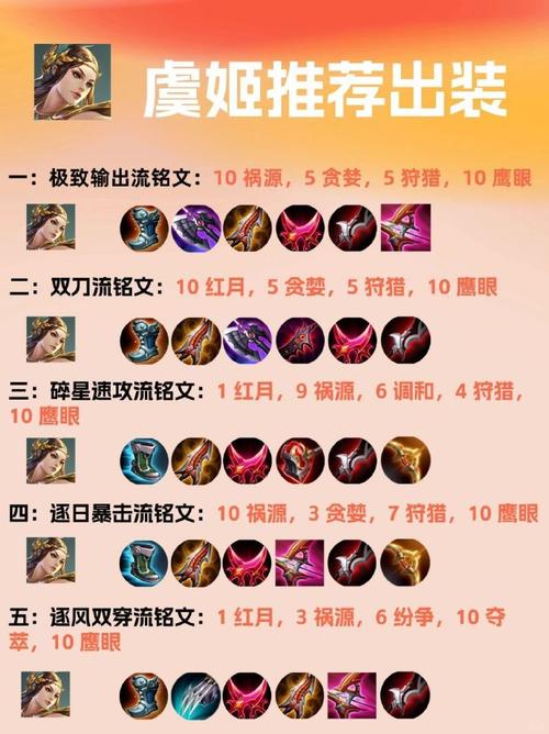 王者荣耀射手最强装备，王者荣耀射手顶级装备-第4张图片-猴鲨游戏