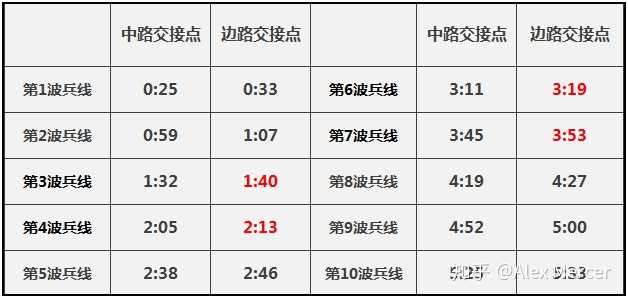 玩王者荣耀玩好打野，玩王者荣耀玩好打野怎么设置-第3张图片-猴鲨游戏