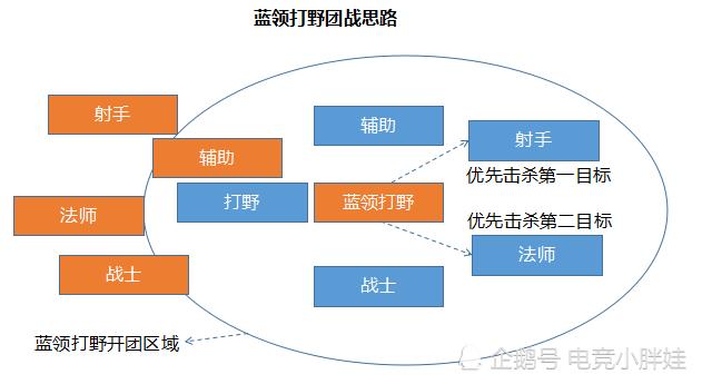 王者荣耀打野挂机教学，王者荣耀打野使用技巧