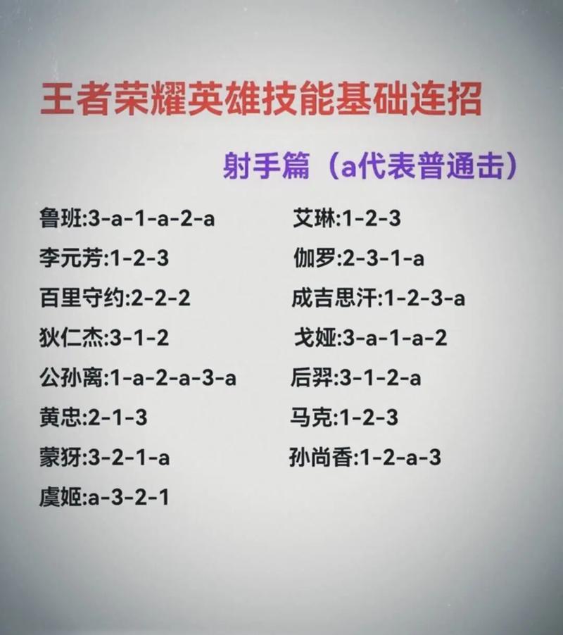 王者荣耀武器打野技巧教学？王者打野装备怎么出？-第4张图片-猴鲨游戏