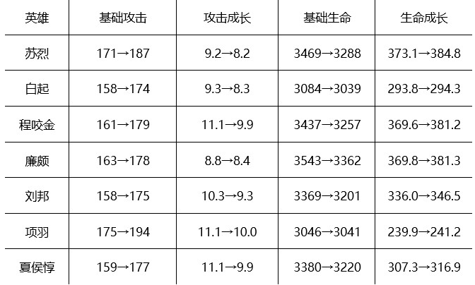 王者荣耀坦克怎么削的简单介绍-第5张图片-猴鲨游戏