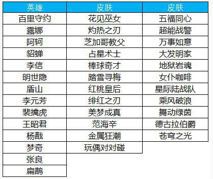 王者荣耀射手套装碎片，王者荣耀射手皮肤福利什么意思？-第5张图片-猴鲨游戏