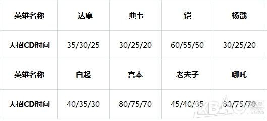 玩王者荣耀边路技巧教学？王者边路怎么玩？-第2张图片-猴鲨游戏