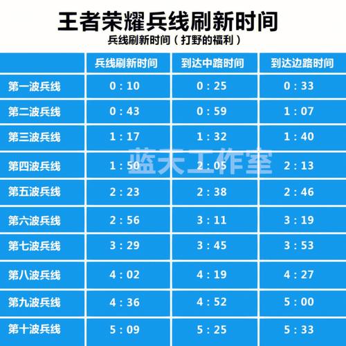 王者荣耀打野教学卡兵?王者荣耀打野兵线?-第4张图片-猴鲨游戏 王者荣耀打野教学卡兵?王者荣耀打野兵线?-第4张图片-猴鲨游戏