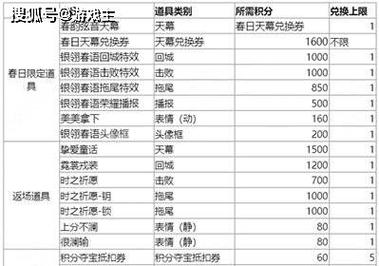 王者荣耀天幕宝箱技巧？王者荣耀天幕宝箱技巧大全？