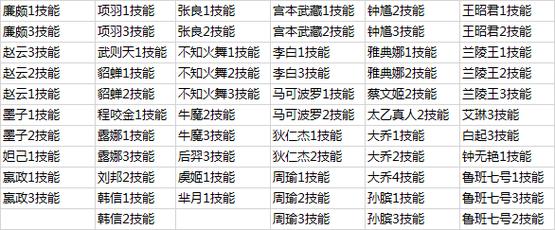 王者荣耀射手重制版，王者新版本射手-第7张图片-猴鲨游戏