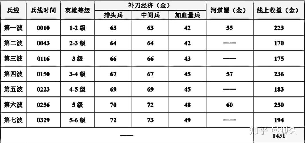 王者荣耀单排运营技巧分析，王者荣耀排位单排怎么玩？-第6张图片-猴鲨游戏