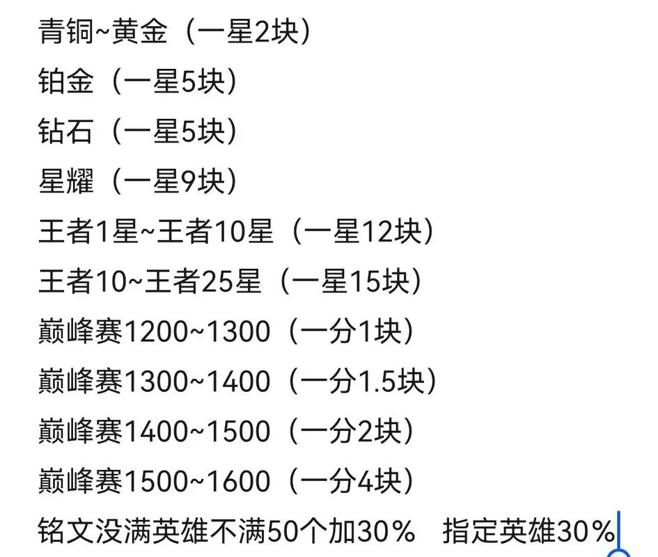 王者荣耀英雄金币费用？王者荣耀英雄金币费用表图2024？-第3张图片-猴鲨游戏