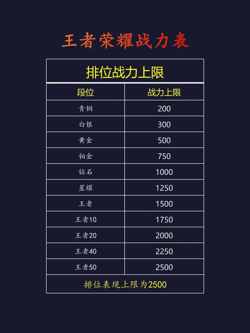 王者荣耀如何得到英雄？王者荣耀如何得到英雄称号？-第3张图片-猴鲨游戏