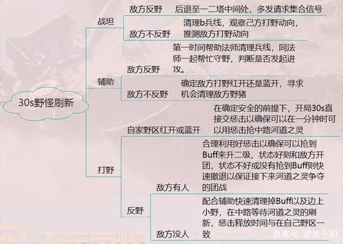 王者荣耀无敌单打技巧，王者荣耀有什么单挑无敌的英雄-第3张图片-猴鲨游戏