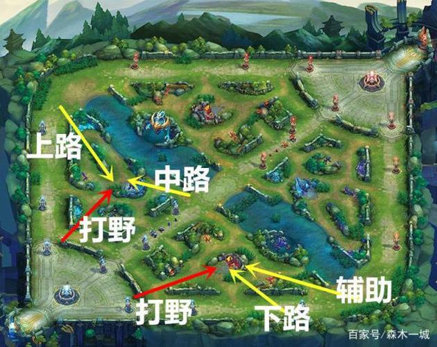 王者荣耀里射手怎么玩,王者荣耀里射手怎么玩视频?-第2张图片-猴鲨游戏 王者荣耀里射手怎么玩,王者荣耀里射手怎么玩视频?-第2张图片-猴鲨游戏