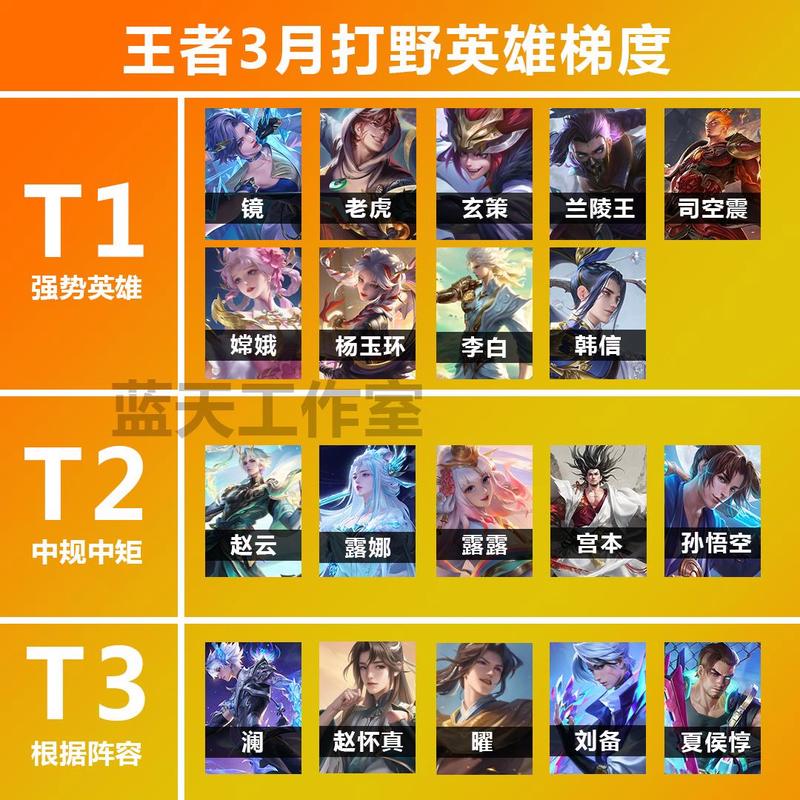 欧服王者荣耀射手？王者射手fmvp？-第7张图片-猴鲨游戏