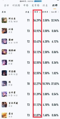 王者荣耀S21最强打野，王者荣耀s21强势打野-第6张图片-猴鲨游戏