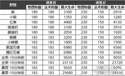 王者荣耀白银打野装备，王者荣耀白银局用什么英雄最容易上分？-第5张图片-猴鲨游戏