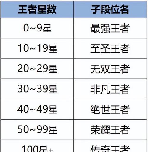 王者荣耀王者打野称号，打野王牌职业称号