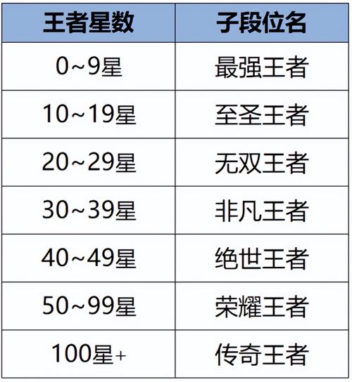 王者荣耀王者打野称号，打野王牌职业称号-第5张图片-猴鲨游戏