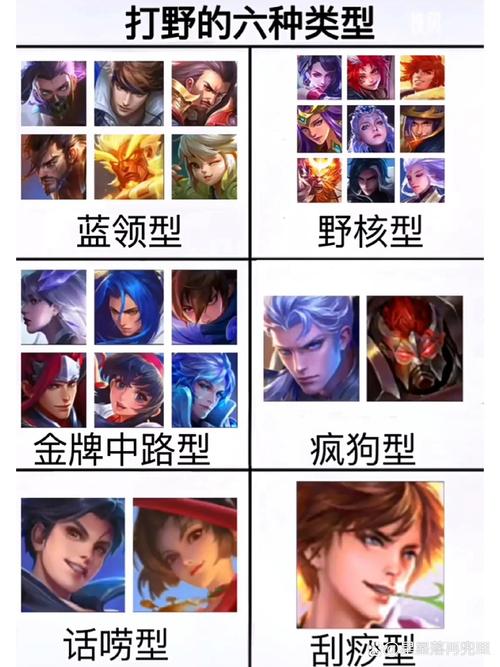 王者荣耀中打野有哪些，王者荣耀中打野有哪些装备-第4张图片-猴鲨游戏
