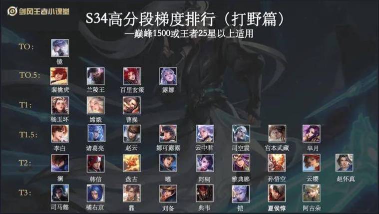 王者荣耀澜打野意识，澜打野教程？-第3张图片-猴鲨游戏