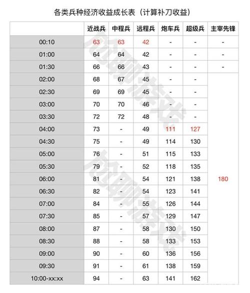 王者荣耀是怎么补兵的，王者荣耀是怎么补兵的啊-第7张图片-猴鲨游戏