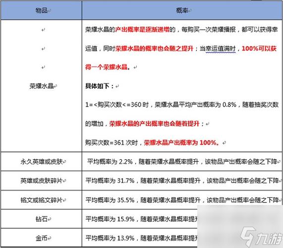 王者荣耀后期抽奖技巧？王者荣耀最新抽奖技巧？-第6张图片-猴鲨游戏