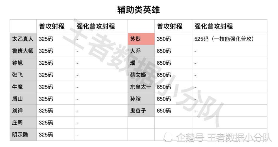 射手应该选什么王者荣耀，射手选取哪个英雄-第7张图片-猴鲨游戏