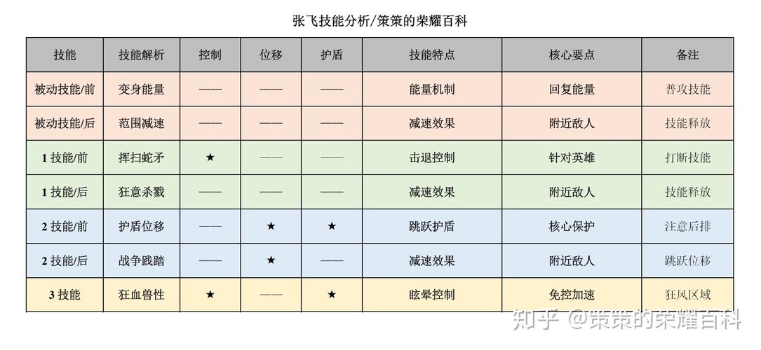 王者荣耀技能介绍张飞打野，王者荣耀技能介绍张飞打野视频-第5张图片-猴鲨游戏