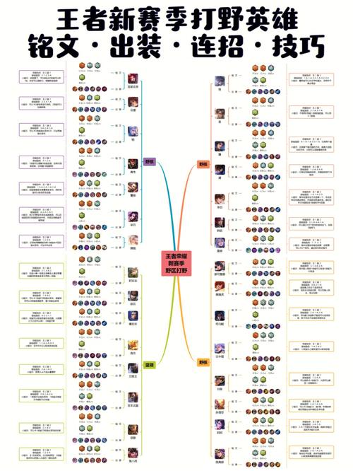 王者荣耀打野技巧？王者荣耀打野技巧教学？