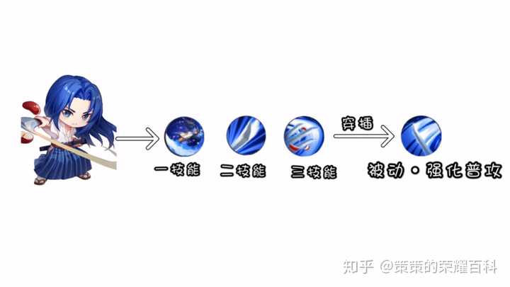 王者荣耀橘子怎么连招，王者荣耀橘子对线技巧-第7张图片-猴鲨游戏