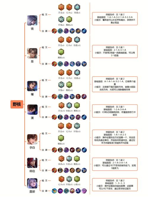 王者荣耀怎样多选英雄打野，王者荣耀怎么多英雄？-第6张图片-猴鲨游戏