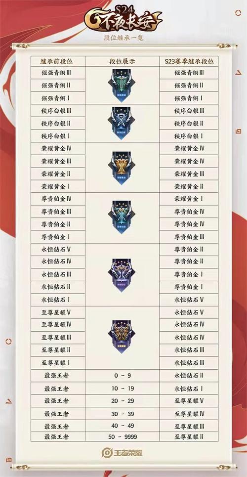 王者荣耀下个射手英雄，王者荣耀下一个射手-第5张图片-猴鲨游戏
