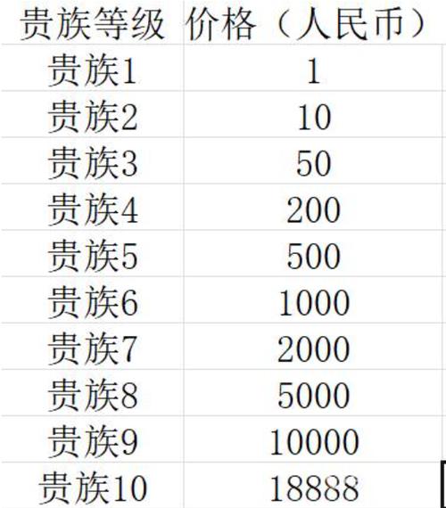 专属贵族徽章王者荣耀？专属贵族徽章王者荣耀可以用吗？