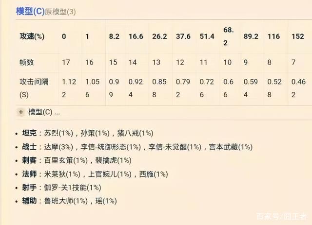 王者荣耀视频射手攻速？王者所有射手攻速阈值？-第4张图片-猴鲨游戏