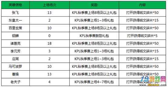 王者荣耀橘右京kpl，王者荣耀橘右京怎么玩？-第3张图片-猴鲨游戏