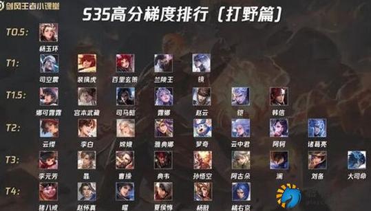 王者荣耀哪位打野好，王者荣耀哪位打野好上分？-第3张图片-猴鲨游戏