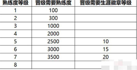 王者荣耀顶级射手昵称女，王者射手游戏名字女？-第2张图片-猴鲨游戏