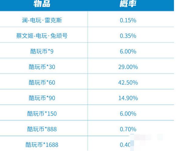 王者荣耀保底武器排名，王者保底多少？-第5张图片-猴鲨游戏