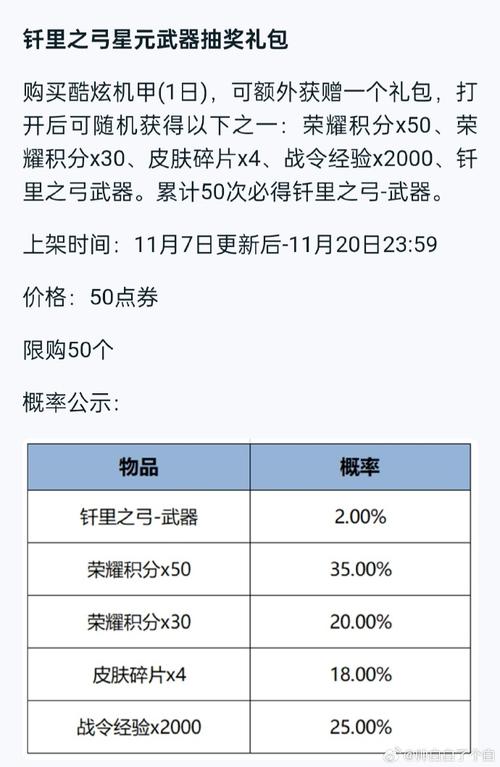 王者荣耀保底武器排名，王者保底多少？-第6张图片-猴鲨游戏