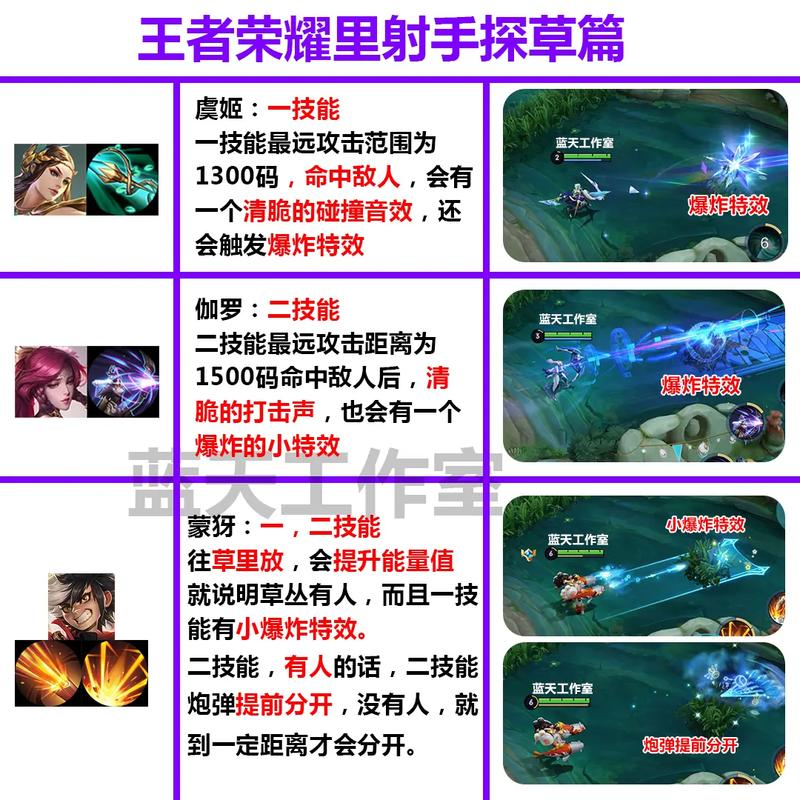 王者荣耀好听射手名字女生，王者荣耀射手名字大全霸气-第3张图片-猴鲨游戏