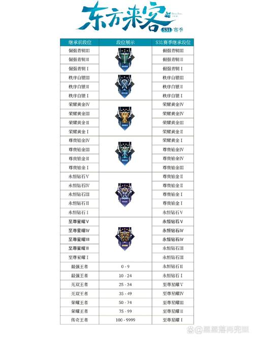 王者荣耀三十星射手排名，王者荣耀最强王者30星的水平？-第2张图片-猴鲨游戏