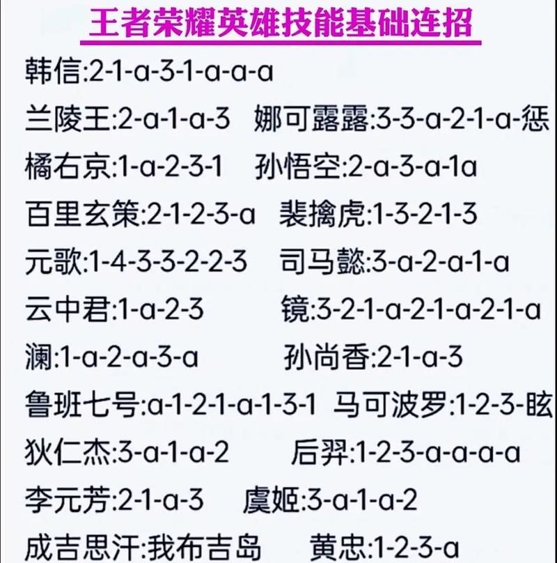 王者荣耀传奇英雄技巧，王者英雄传奇手游攻略？