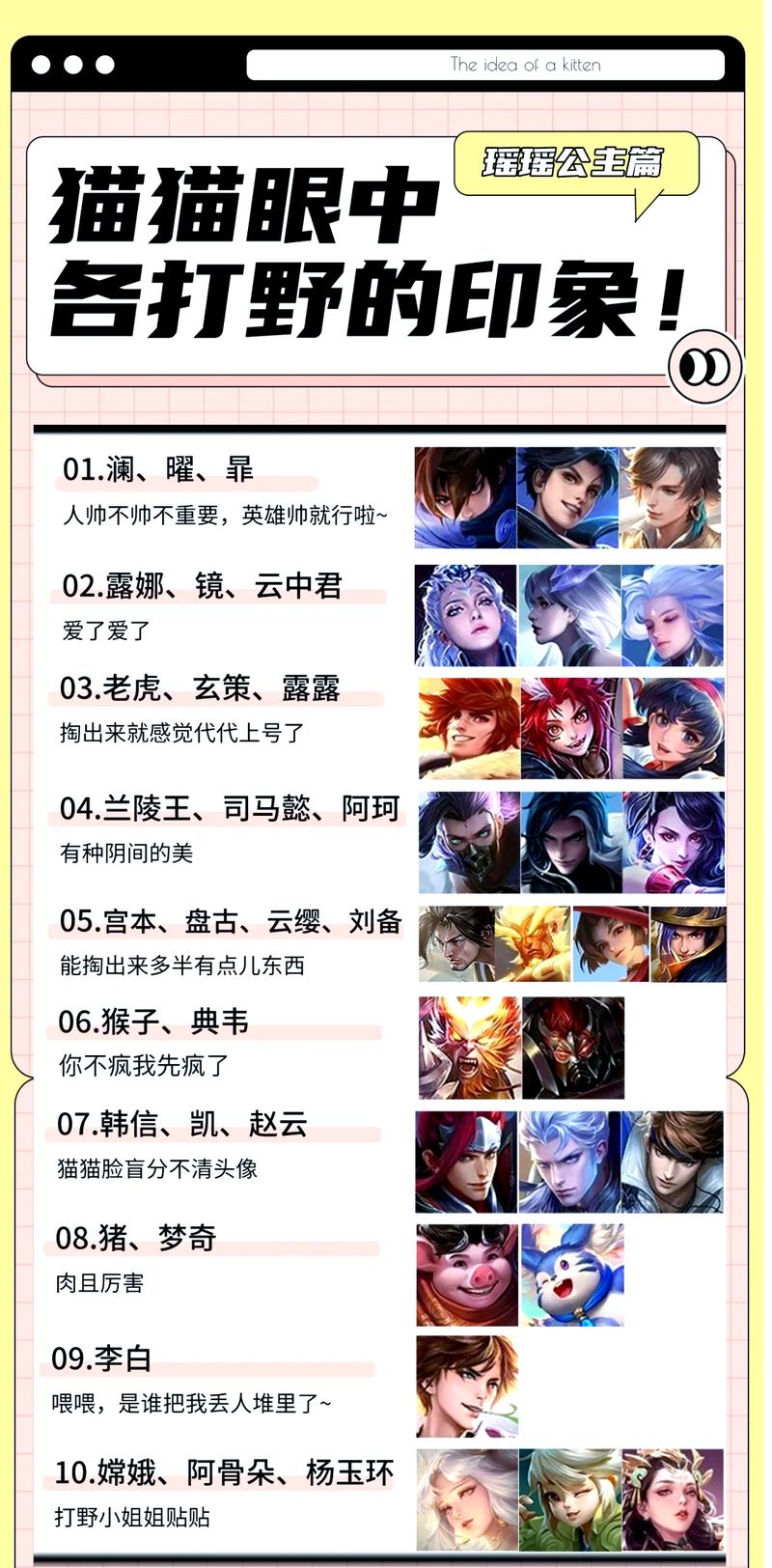 王者王者荣耀打野英雄？王者荣耀里面的打野英雄？-第6张图片-猴鲨游戏