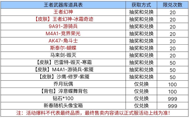 王者荣耀武器制作技巧在哪，王者荣耀武器制作技巧在哪找？-第6张图片-猴鲨游戏