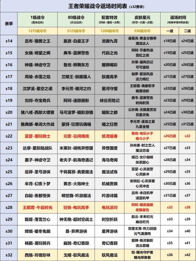 王者荣耀射手被打挂机多久？射手挂机怎么办？-第4张图片-猴鲨游戏