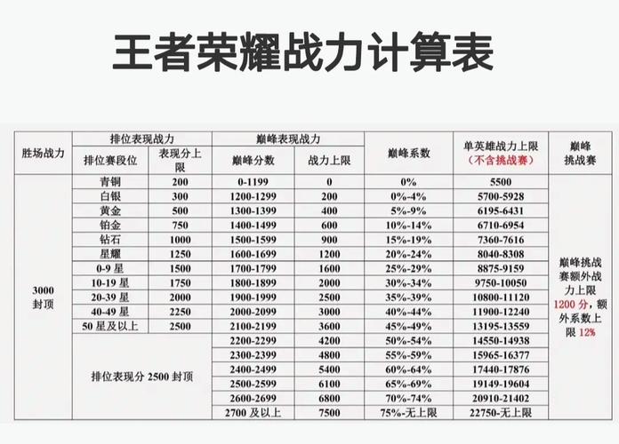 王者荣耀数据技巧，王者数据是啥？-第7张图片-猴鲨游戏