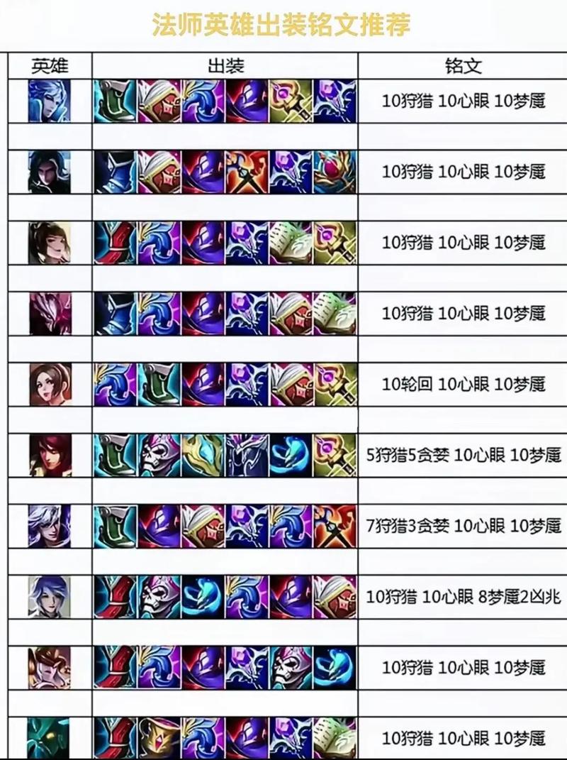 王者荣耀无缝连招技巧,王者荣耀技能无缝连接?-第4张图片-猴鲨游戏 王者荣耀无缝连招技巧,王者荣耀技能无缝连接?-第4张图片-猴鲨游戏