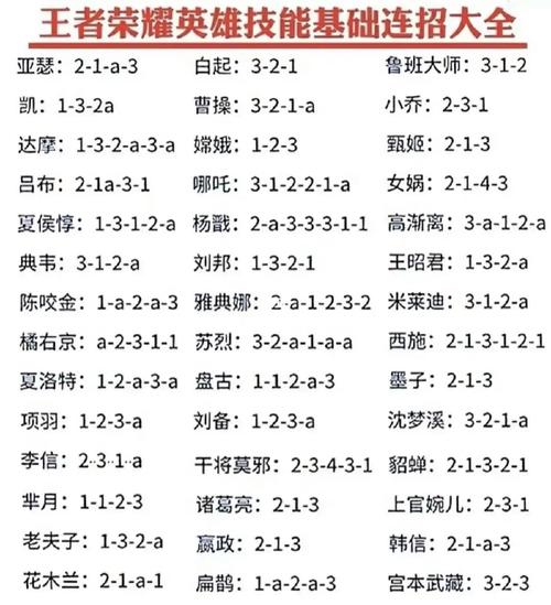 王者荣耀狂九技巧？王者荣耀狂野打法教学？-第3张图片-猴鲨游戏