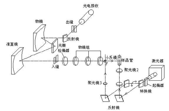 王者荣耀光谱教学技巧，王者荣耀游戏中的光属性怎么来的？-第1张图片-猴鲨游戏